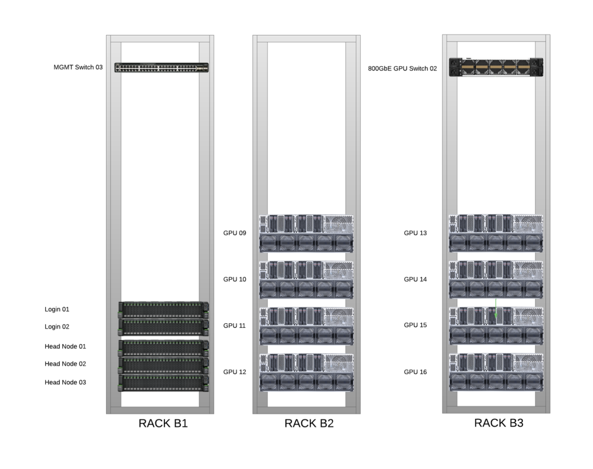 Rack Diagram 1